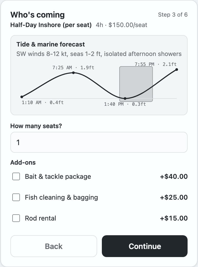The booking widget's forecast card: a tide curve for the trip date with high and low tide times, the day's marine summary — winds, seas, showers — and the trip window shaded across the curve.
